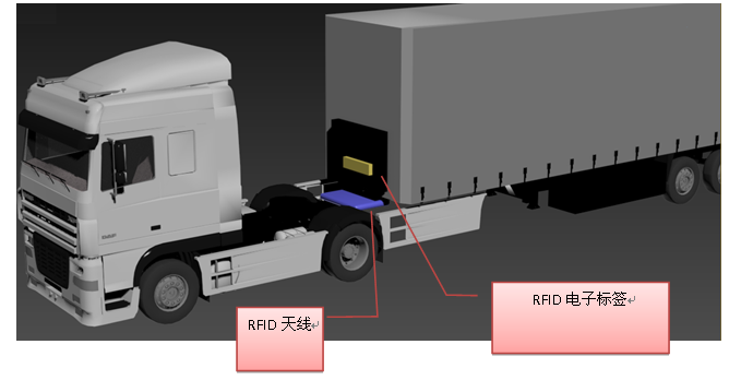 RFIDxͨ^쾀Ә˺l(f)΢ԃ̖Ә˺x΢ܵ΢̖(yng)𲢰l(f)И˺(sh)(j)ϢĻز̖lReg(sh)Ļcǲßo늼g(sh)F(xin)oֹĻƄӵwMRe__RewȡRewϢĿĿǰѽ(jng)V(yng)܇a(chn)ͨ\ݔƹI(y)Ԅӻ}TI(lng) 2.Ŀ(yng) 혺Ƽ޹˾Trimble & ThingMagic ̣ṩ UHF lRFID a(chn)ƷMԓϵy(tng)(yng)ԓϵy(tng)ǻRFIDg(sh)\؛܇܇ܹܿϵy(tng)څRFIDI(lng)ɹ(yng)ý(jng)ĻA(ch)Y(ji)\؛܇܇ܹԄӻM(wn)չԞԭt@ĵĘI(y)(w)󣬌F(xin)؛܇܇ܵԄRe͸ۙO(jin) ϵy(tng)ĺ؛܇܇^bRFIDxRFID쾀܇ϰbRFIDӘ˺ͨ^xӘ˺Re_܇ܵıO(jin)ع
